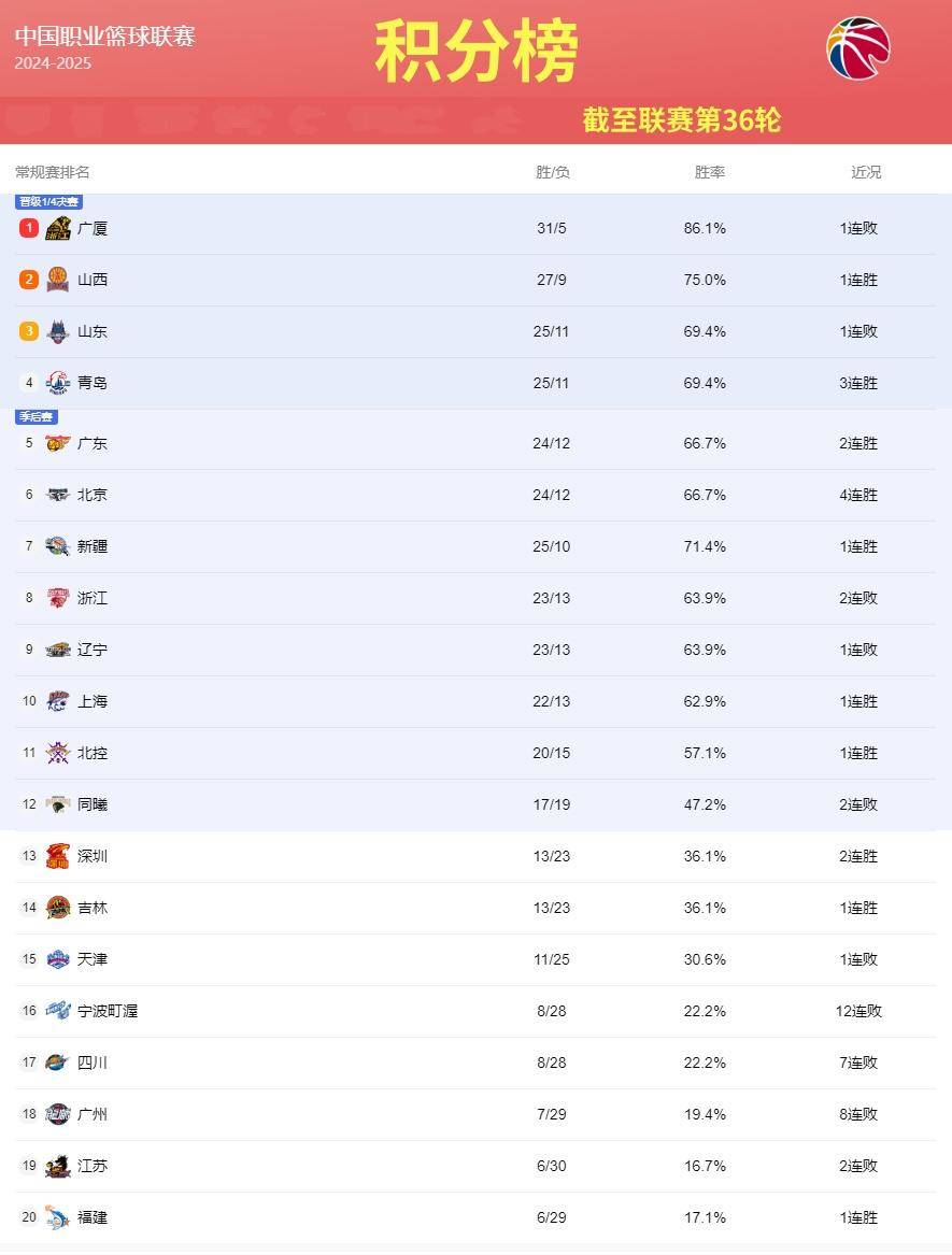 九游娱乐入口-江苏队客场不敌浙江队，积分榜排名下滑的简单介绍