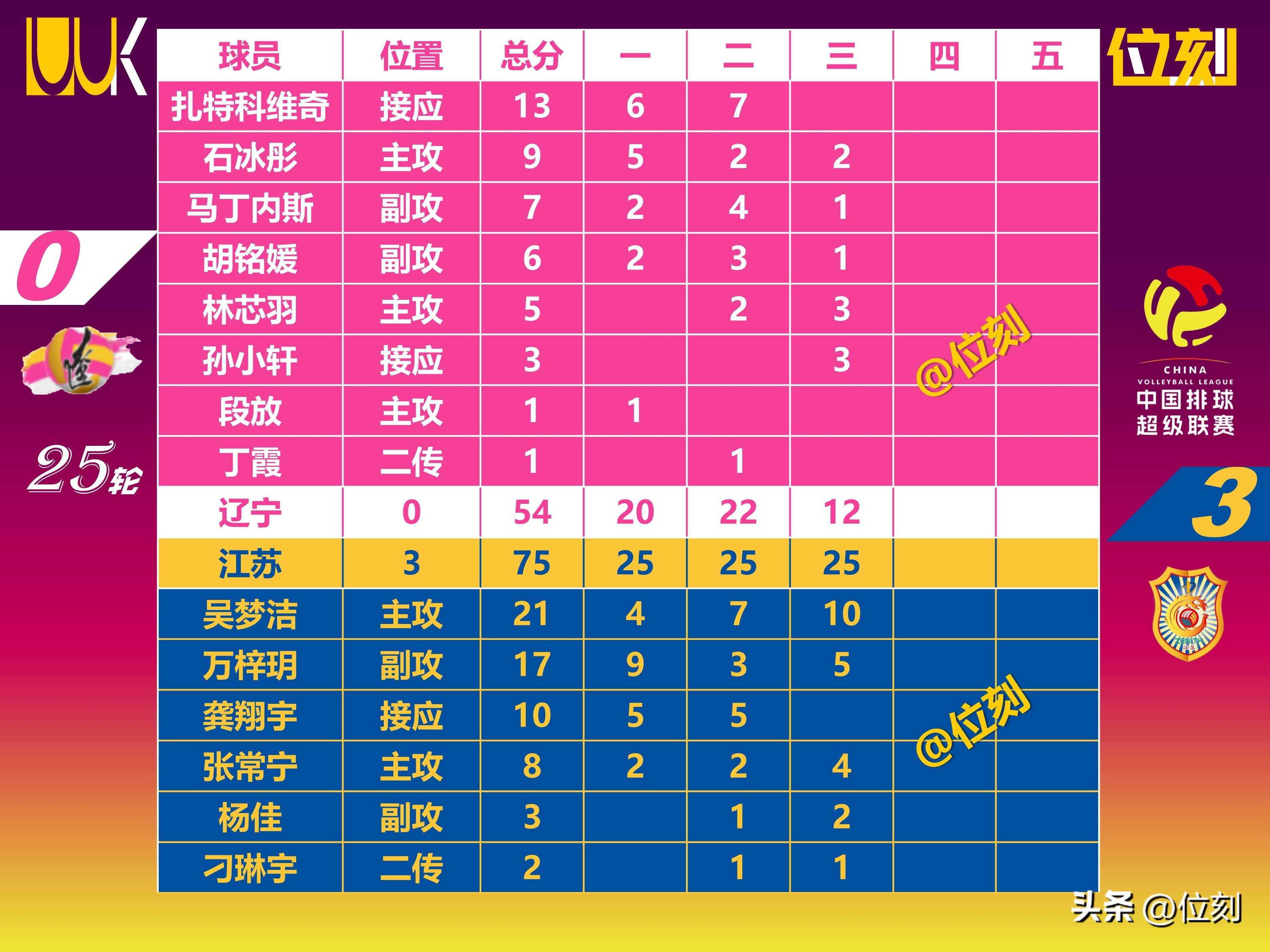 江苏队客场不敌浙江队，积分榜排名下滑的简单介绍