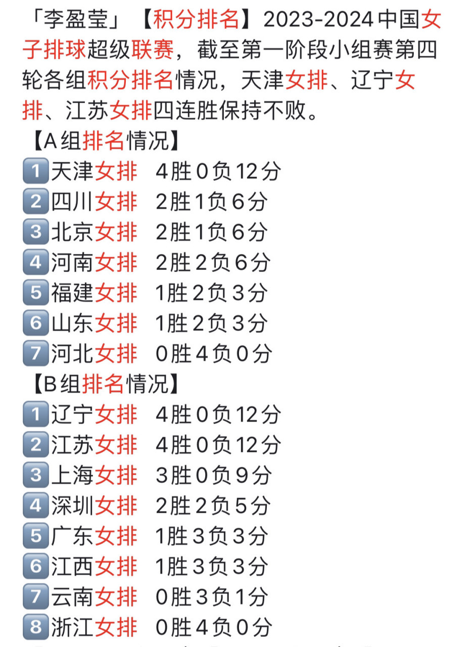 江苏终结广东连胜，冲击前四名