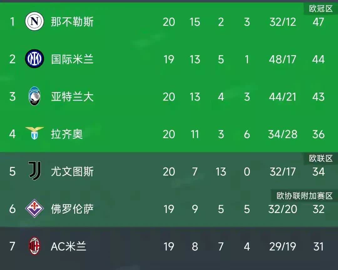 九游娱乐首页-关于意甲强队战绩起伏不定,球员互相激励的信息