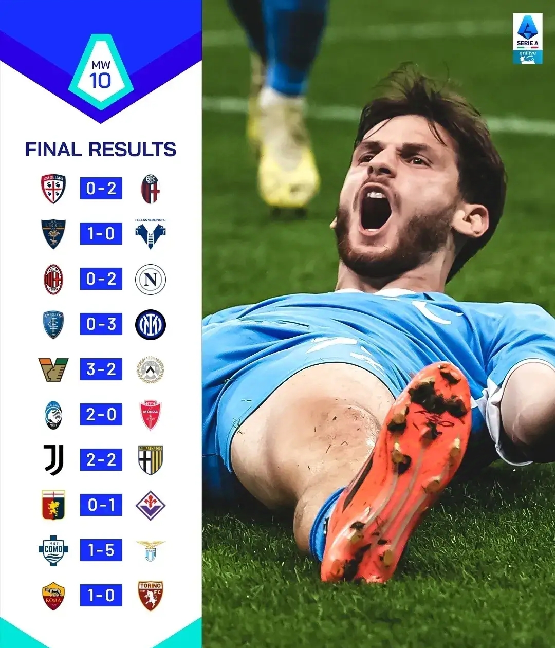 关于意甲强队战绩起伏不定，球员互相激励的信息