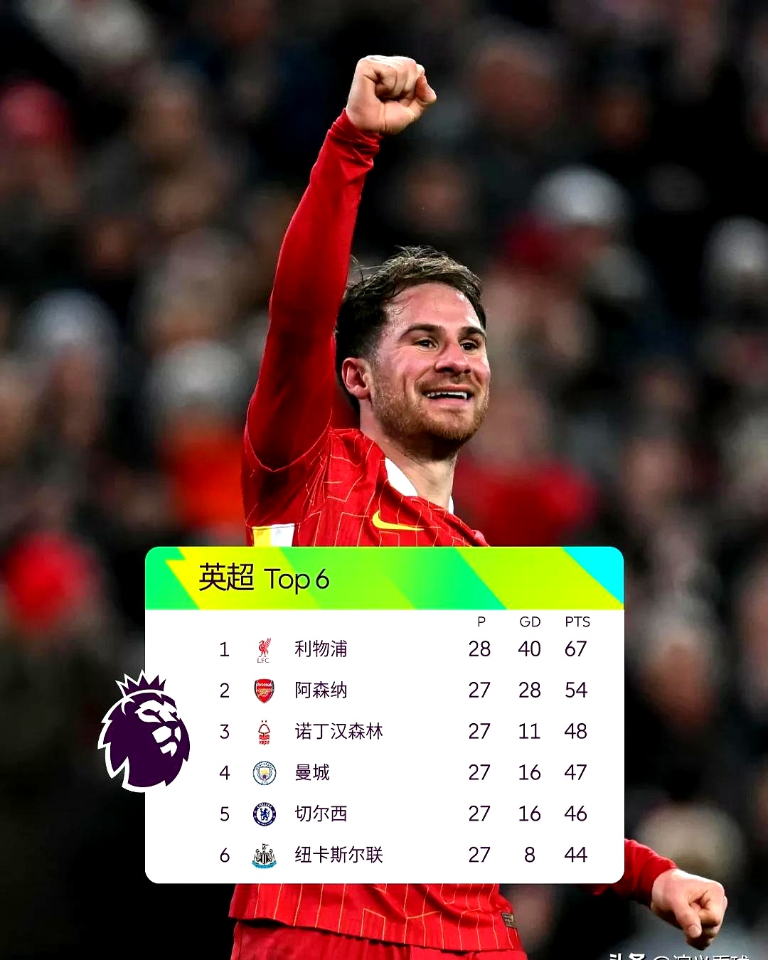 九游娱乐app下载-包含利物浦球员积极备战下一场比赛，力求全胜的词条