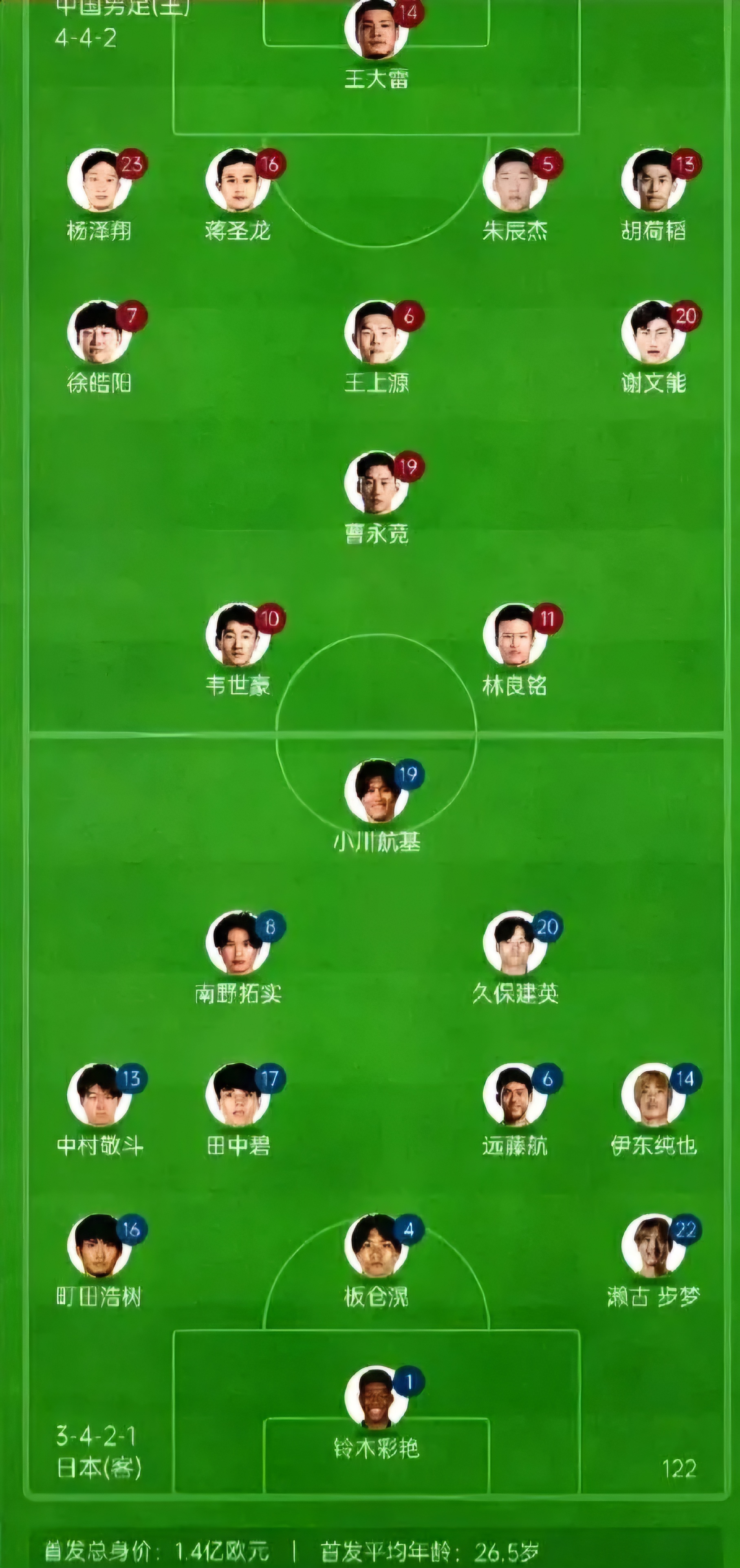 9you娱乐-首发阵容大调整，球队实力迎来翻天覆地改变