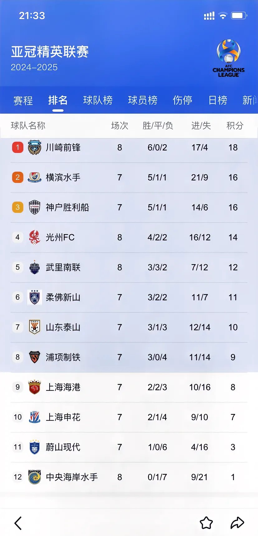 包含沪申主场胜出，力压对手登顶积分榜的词条