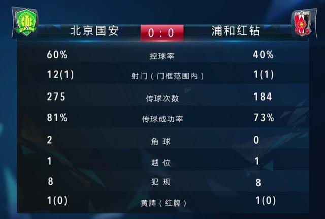 九游体育官方入口-胜负难分！泰达-闷平引围观