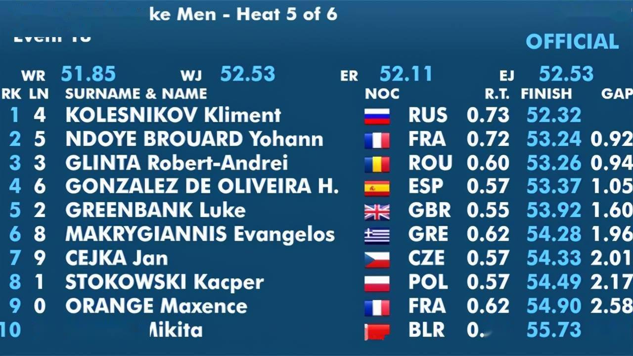 九游娱乐官方-加拿大游泳选手再创佳绩，登上领奖台