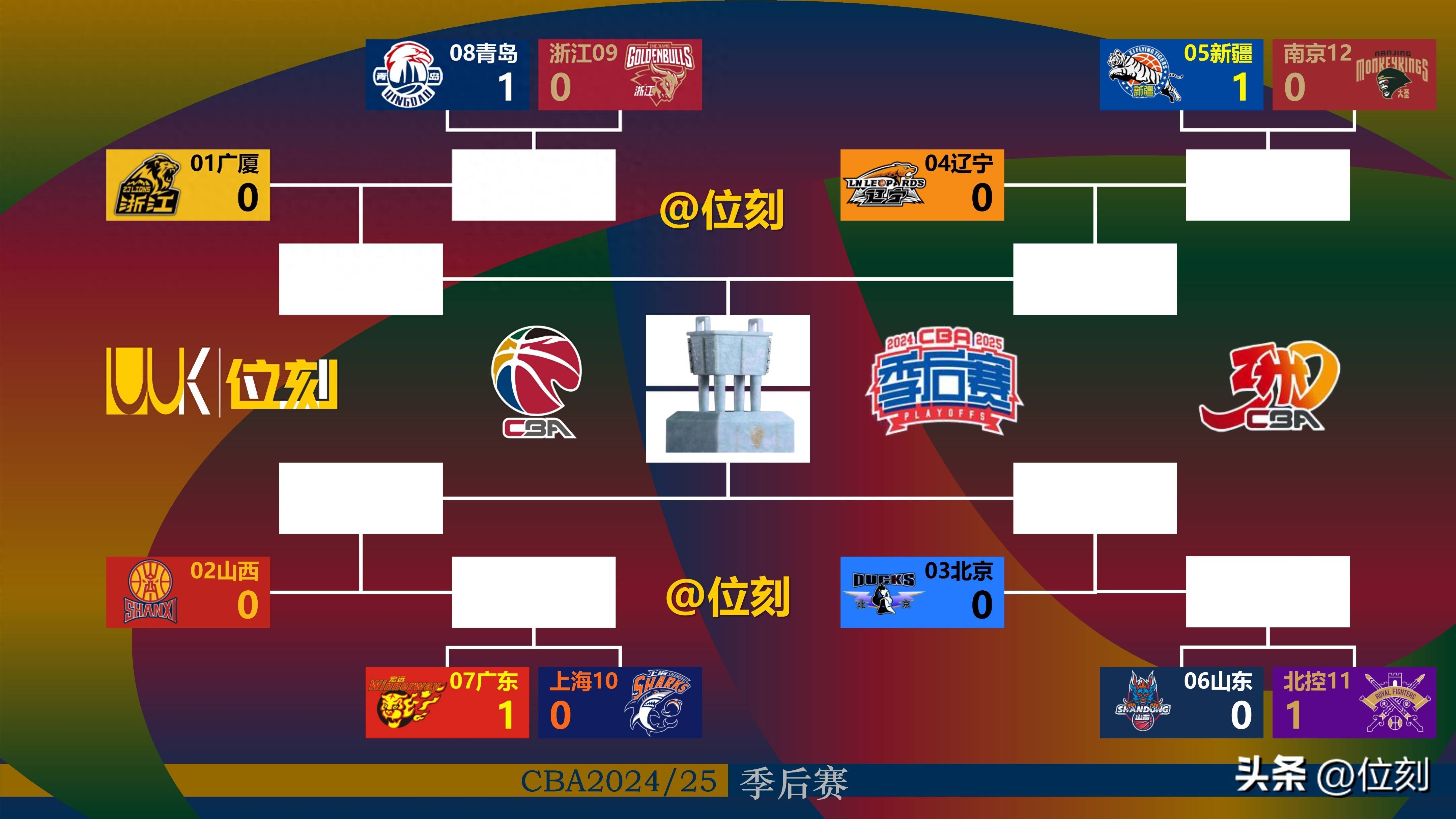 九游app下载-季后赛即将来临，球员士气高昂
