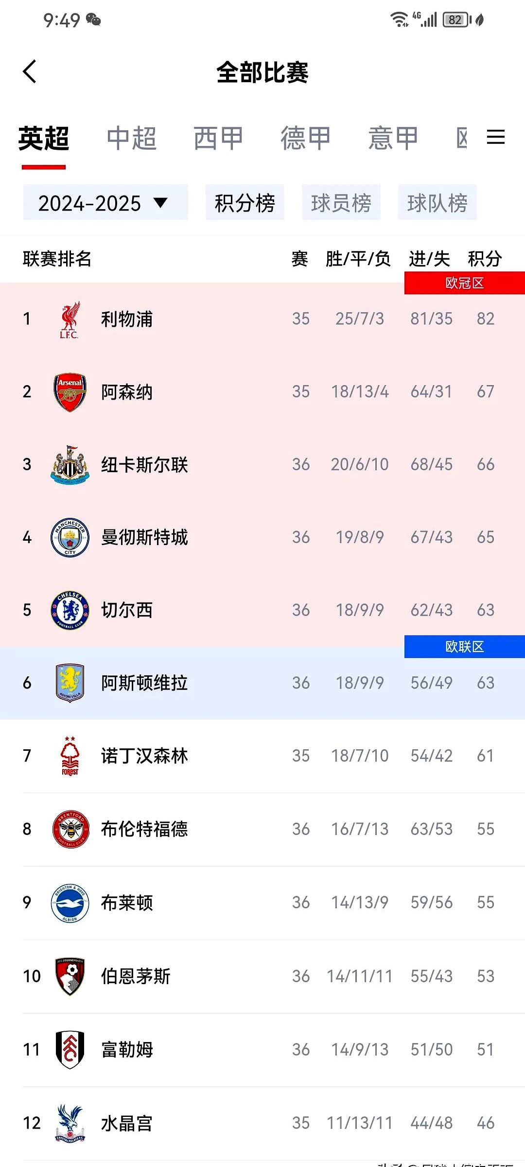 9you娱乐-关于切尔西创历史：重返前列，抢占冠军榜单的信息