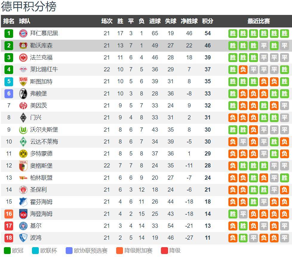 勒沃库森客场大胜，提升联赛排名的简单介绍