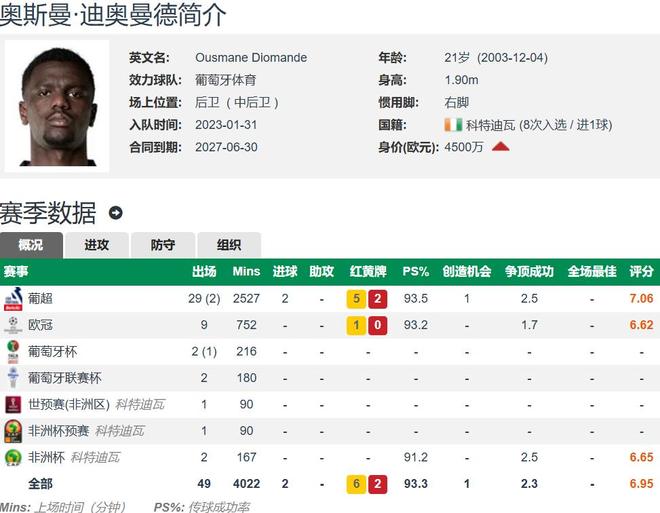 关于水晶宫欧战席位岌岌可危，客场失利步步紧逼的信息