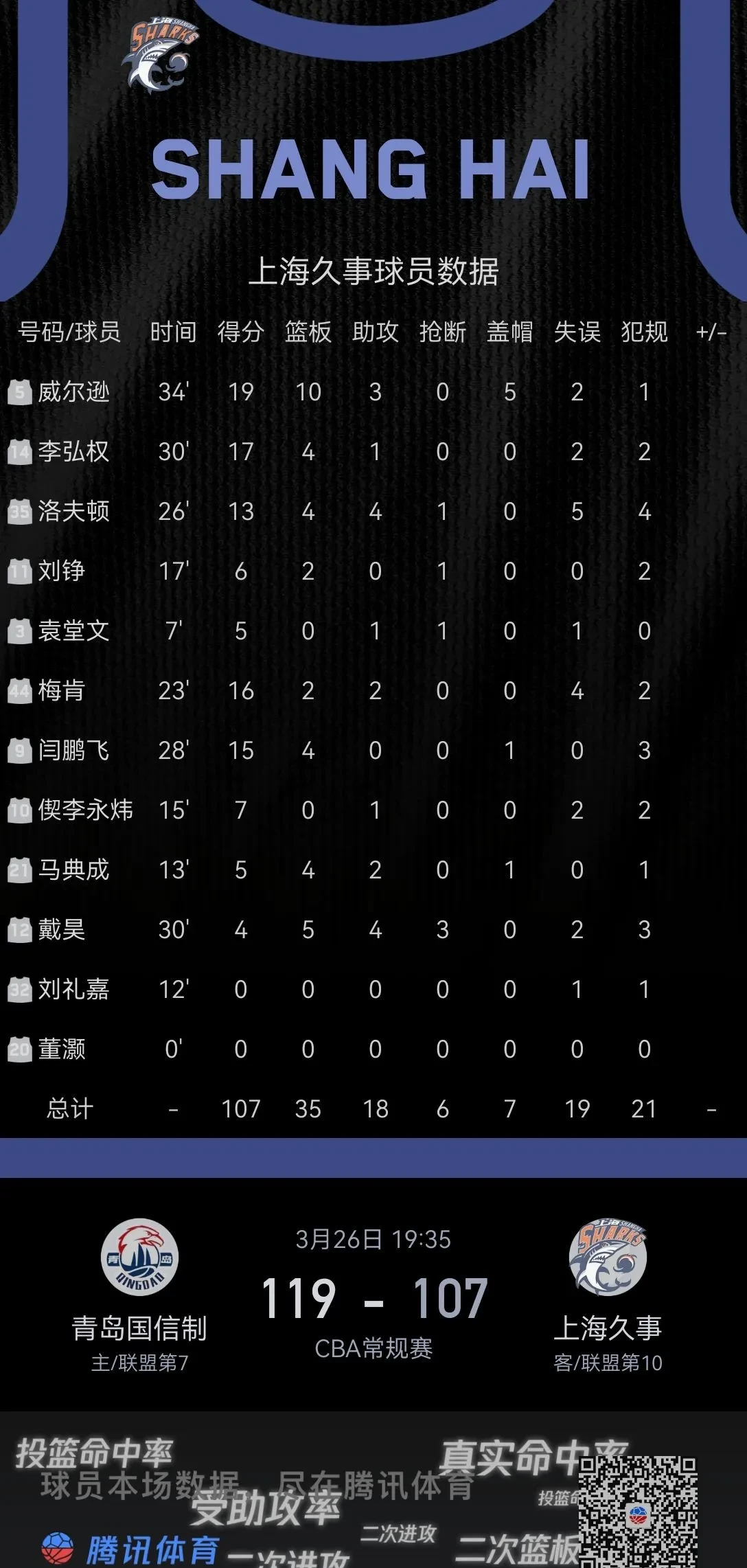 关于篮球职业联赛积分榜公布，球队排名争夺激烈的信息