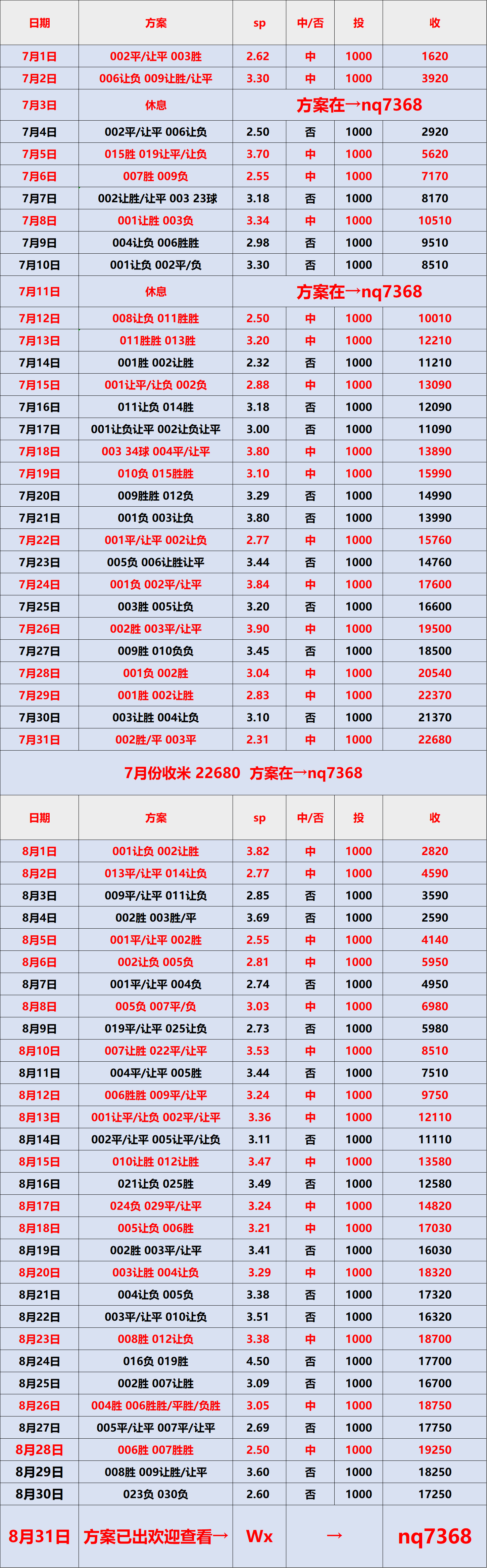 热那亚客场击败对手，积分榜上升至第五