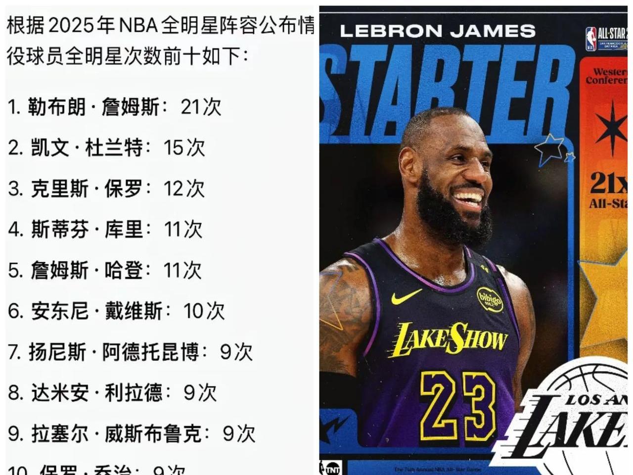 9you娱乐-东西部全明星赛阵容揭晓，詹姆斯与杜兰特将领衔