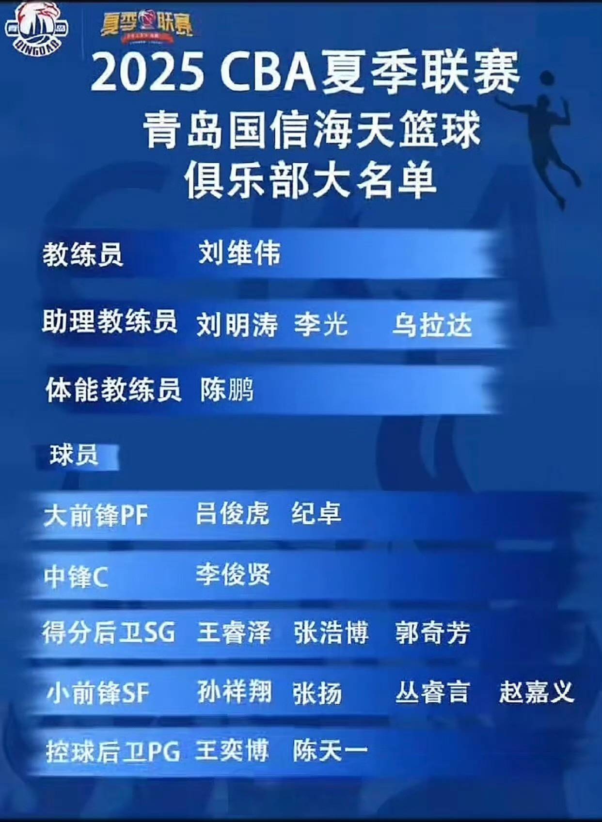 球员交易市场热度高涨，球队阵容迎来大变革